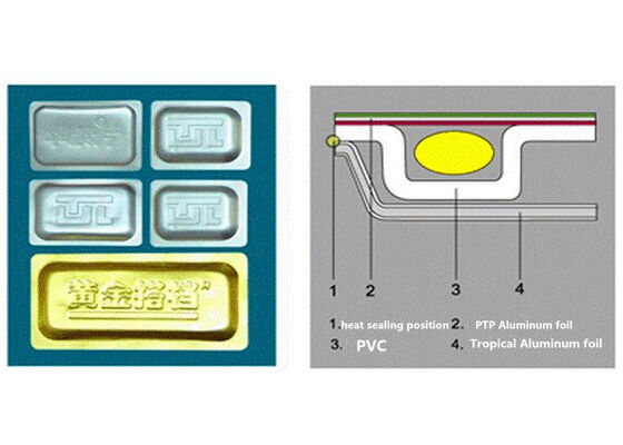 Soft Tropical Blister Packaging Materials Aluminum Blister Foil